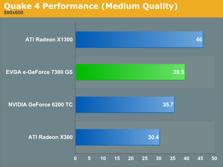 Quake 4 Performance (Medium Quality)